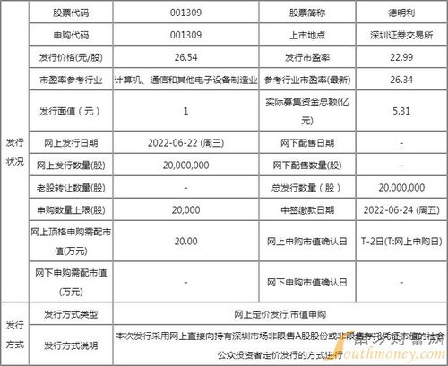 德明利新股申購(gòu)解析 中簽率、配號(hào)查詢與上市展望
